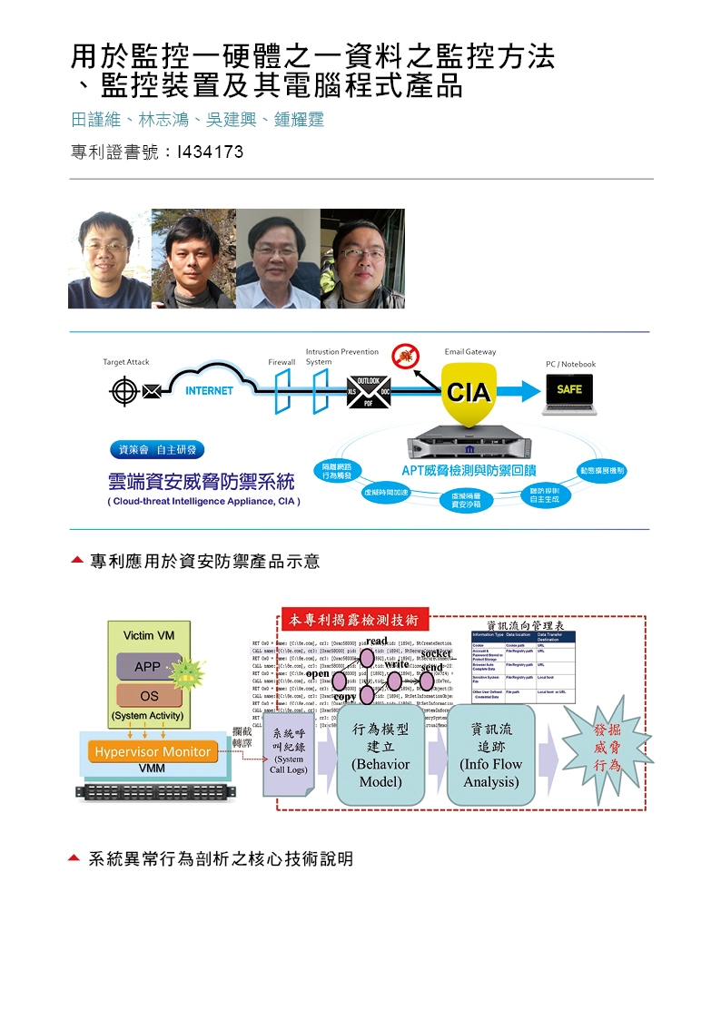 09_用於監控一硬體之一資料之監控方法、監控裝置及其電腦程式產品