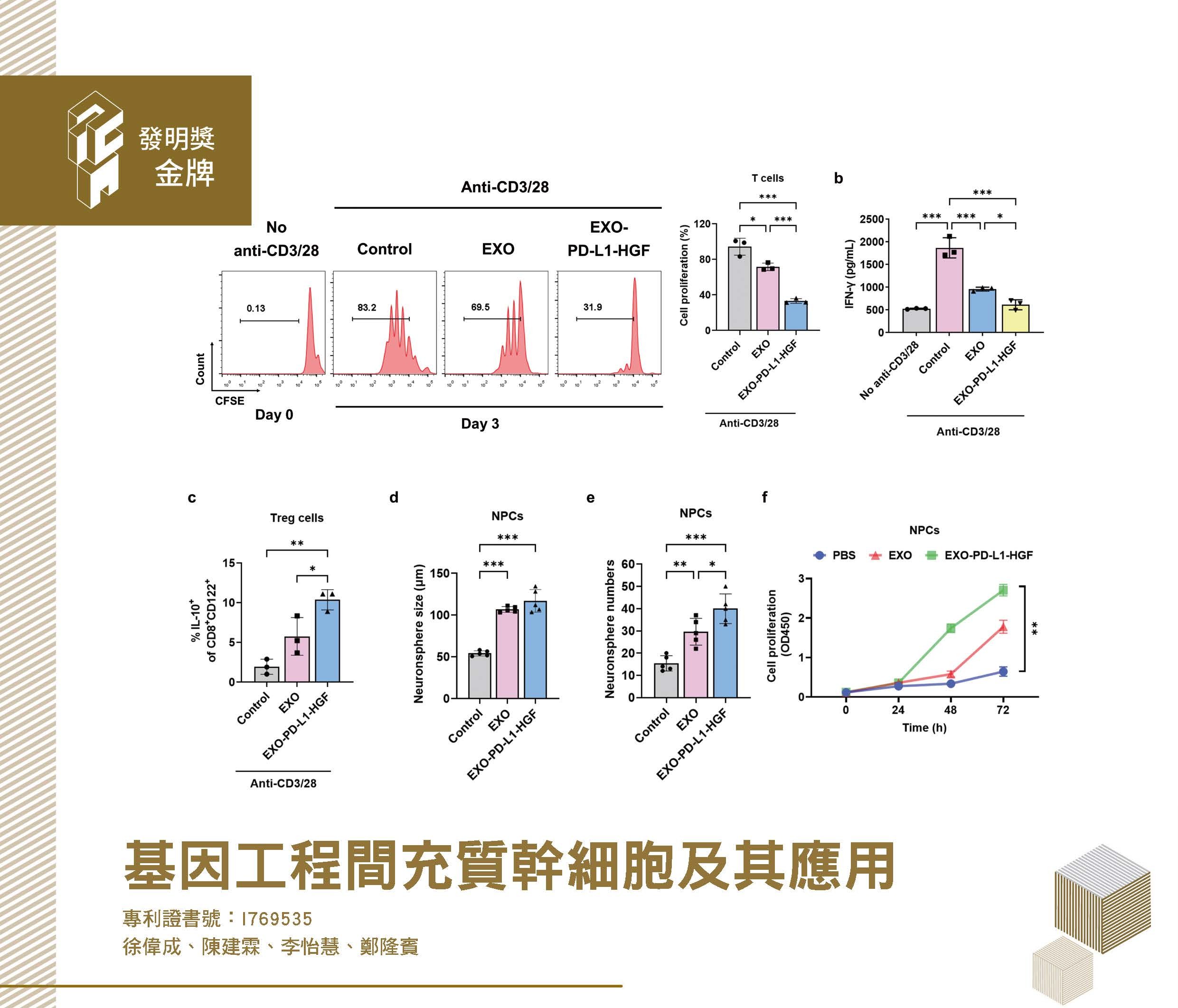 113國家發明創作獎得獎專輯(中文)_v13-1_頁面_16