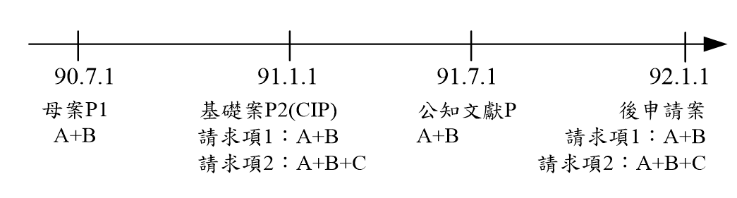 主張美國部分連續申請案的優先權例示態樣