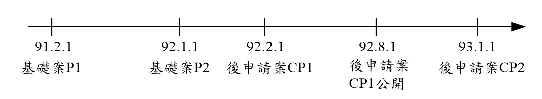 專利要件之審查應以優先權日為準