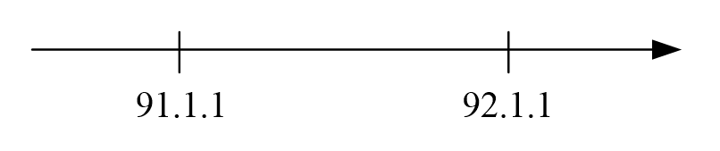 後申請案就先申請案之發明主張優先權