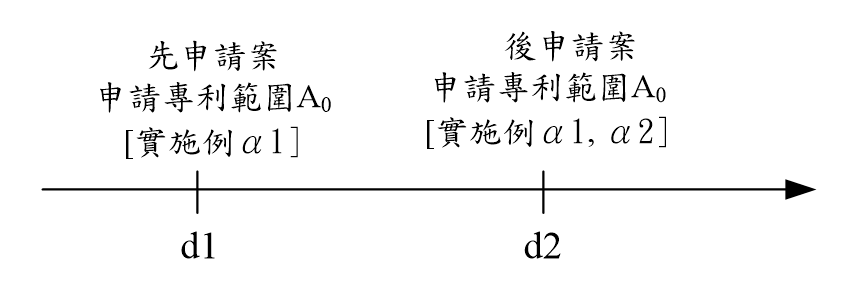 增加實施例支持原申請專利範圍