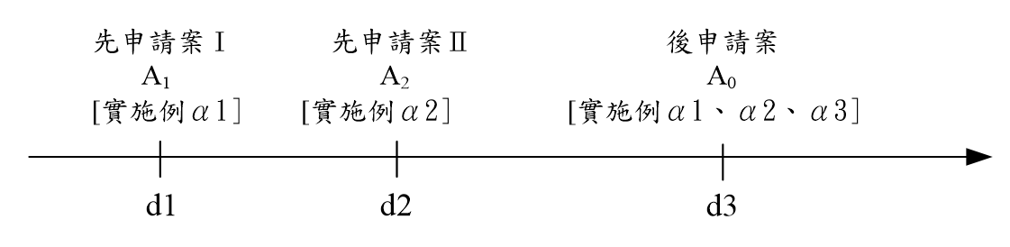 上位概念抽出型