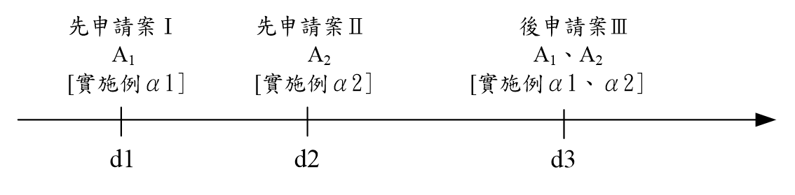 符合發明單一性條件之併案申請型