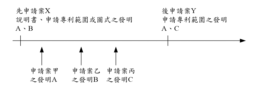 後申請案適用專利法第23條之場合
