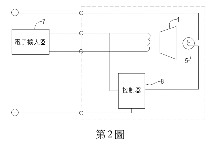擴音器裝置電路圖包含電子擴大器及控制器等