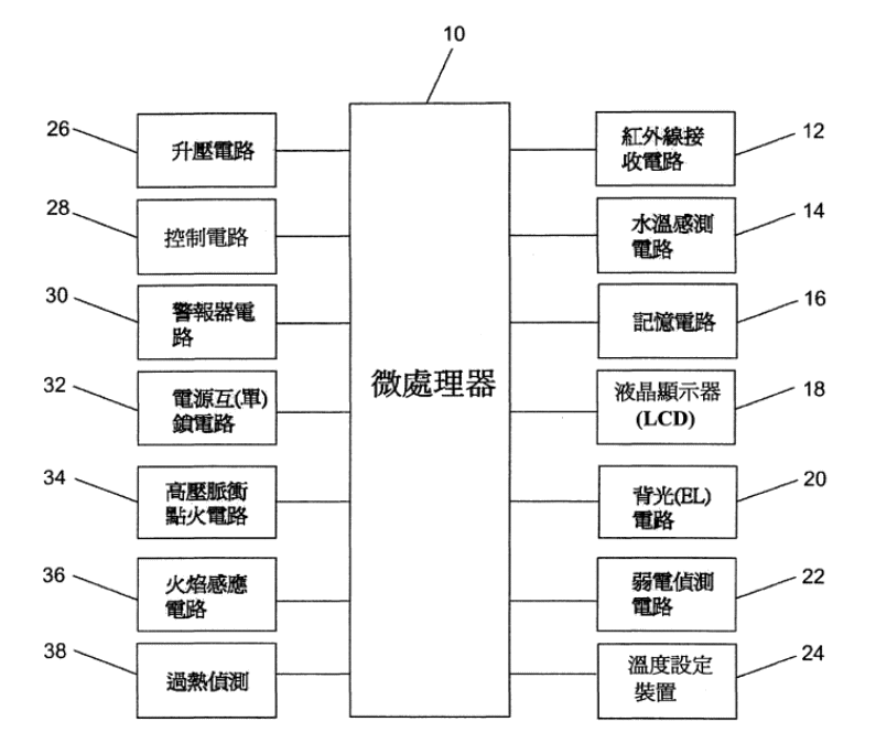 瓦斯熱水器定溫裝置包含水溫感測電路等構件