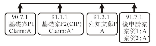 設計基準第5章3.2第一次申請之判斷