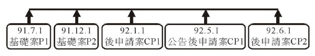設計基準第5章4.優先權之效果