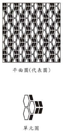 設計基準第6章例7-1