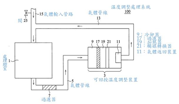 4.法律e教室_1-1_爭審組
