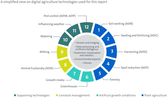 圖1_1_調查涵蓋之領域