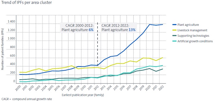 圖1_3_各領域IPFs數量成長趨勢_
