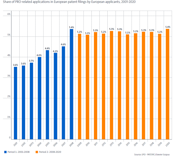 表1_EPO_PRO相關學術專利申請數量