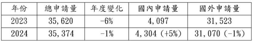 3.國際風向球_6-1_國法室