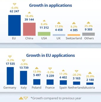 2_圖2_歐盟商標成長率