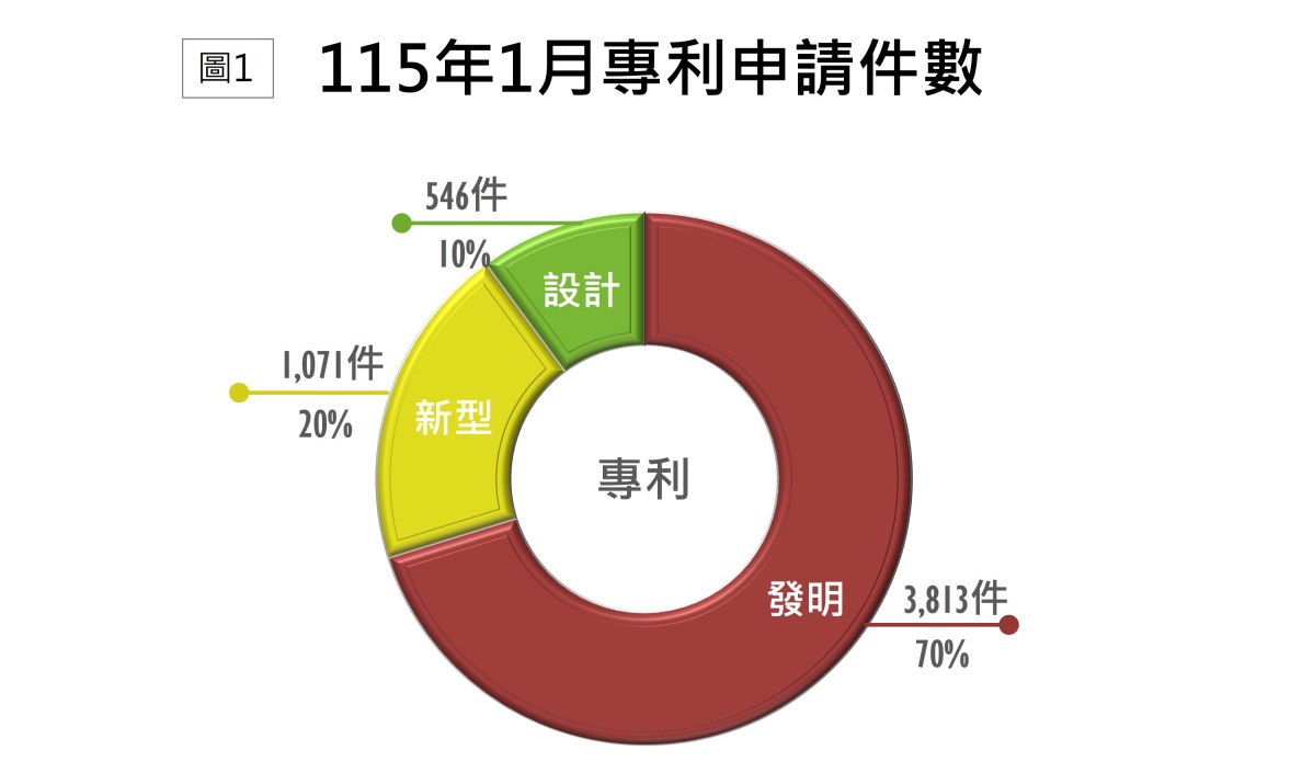 2.TIPO新訊_8-1_國法室