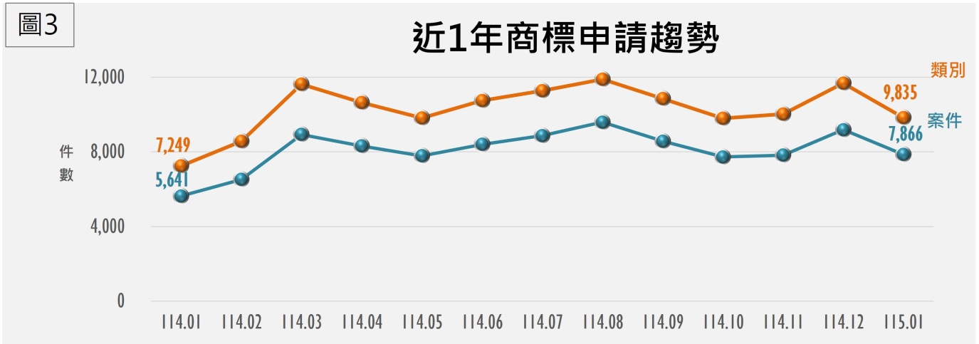 2.TIPO新訊_8-3_國法室