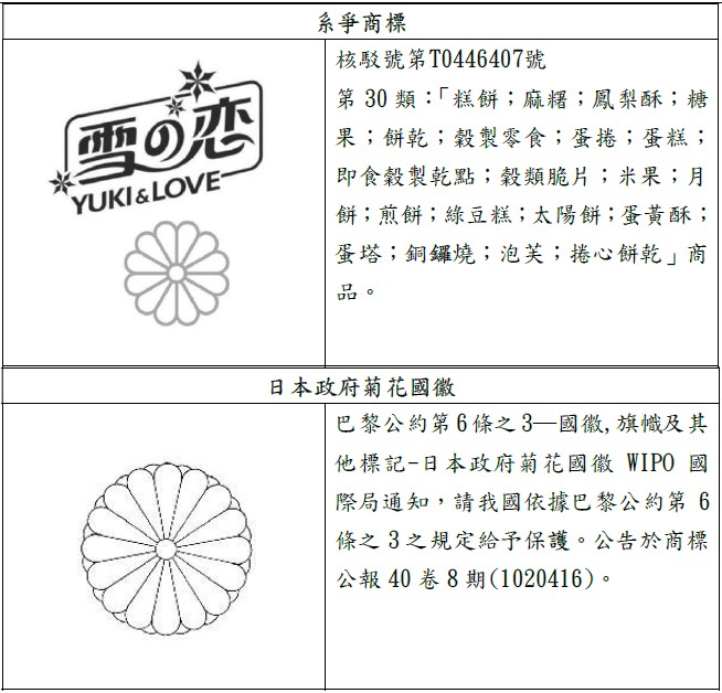 4.法律e教室_2-0_商標