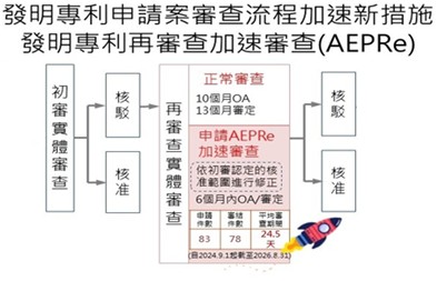 2.TIPO新訊_3-0_爭審