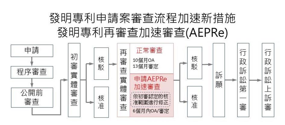 AEPRe