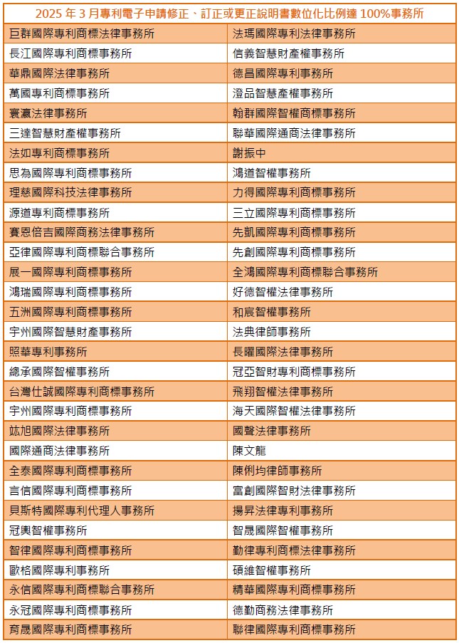 01專利電子申請修正、訂正或更正說明書數位化比例達100%事務所-001
