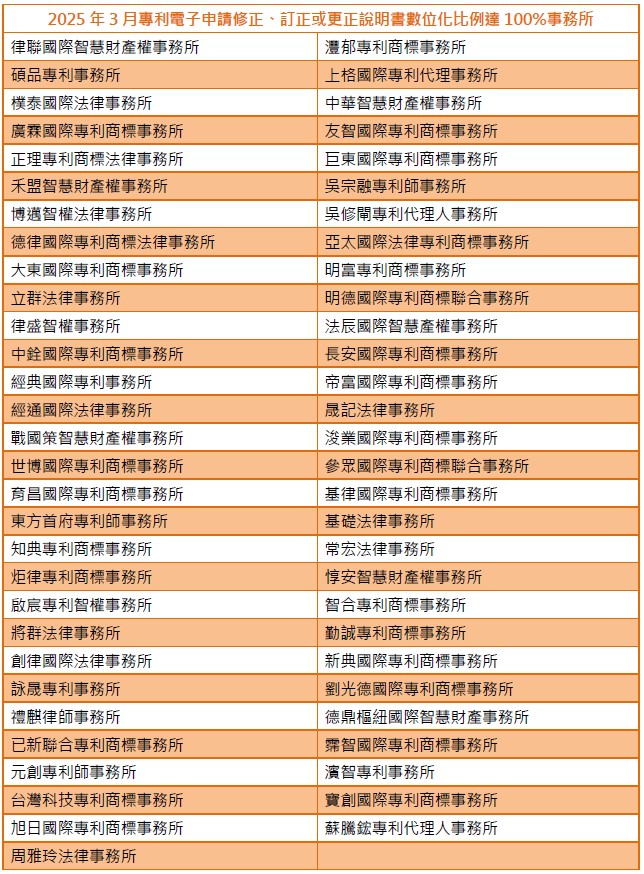 01專利電子申請修正、訂正或更正說明書數位化比例達100%事務所-002